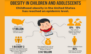 Combating childhood overweight & obesity / Cutting edge technology and innovative products