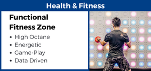 Fitness Zones