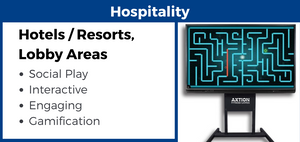 Hotels, Resorts, Lobby