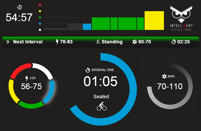 Intelligent cycling best sale